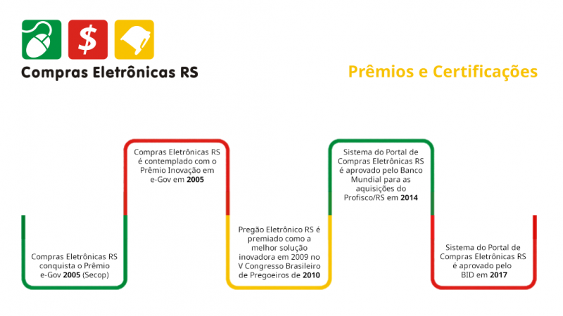 Em mais de 20 anos, o sistema do COE tem sido reconhecido pela relev&acirc;ncia para a &aacute;rea de compras p&uacute;blicas
