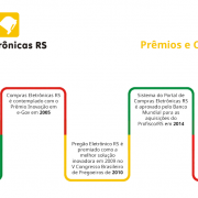Em mais de 20 anos, o sistema do COE tem sido reconhecido pela relev&acirc;ncia para a &aacute;rea de compras p&uacute;blicas